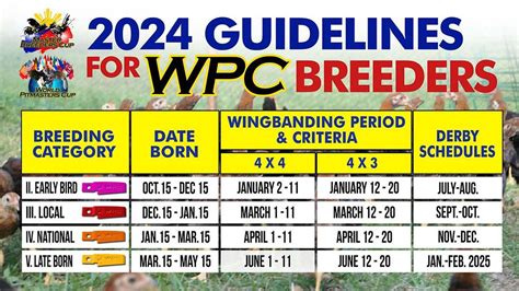 WPC3 SCHEDULES AND 2024 WINGBANDING SCHEDULE..